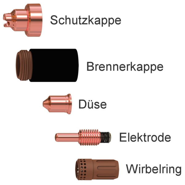 Standard Verschleißteile für Hypertherm Powermax 105 Handbrenner Duramax